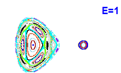 Poincar� section A=1, E=1